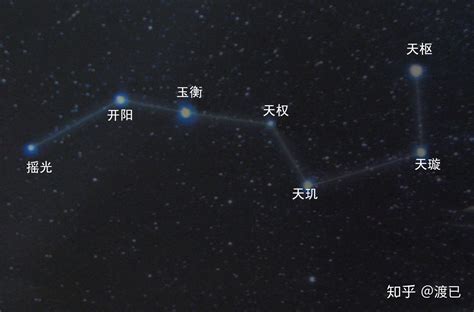 北辰星